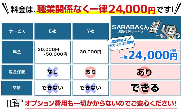 料金	返金保証 Ｎ社	料金10万円+オプション費用	あり Ｅ社	40000～50000円	なし SARABA	一律24000円	あり 料金は、職業関係なく一律24000円です。万が一、退職できなければ返金保証付きなので安心してください。